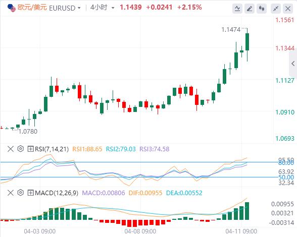美元跌至多年低点,黄金一飞冲天(图1) 美元跌至多年低点,黄金一飞冲天(图1)