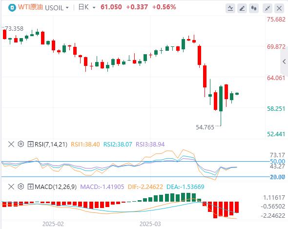 美国再次暂停部分商品关税，美元一度失守100关口(图5)