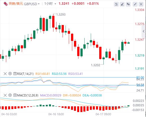 特朗普意外加入谈判,焦点转向欧洲央行(图3) 特朗普意外加入谈判,焦点转向欧洲央行(图3)