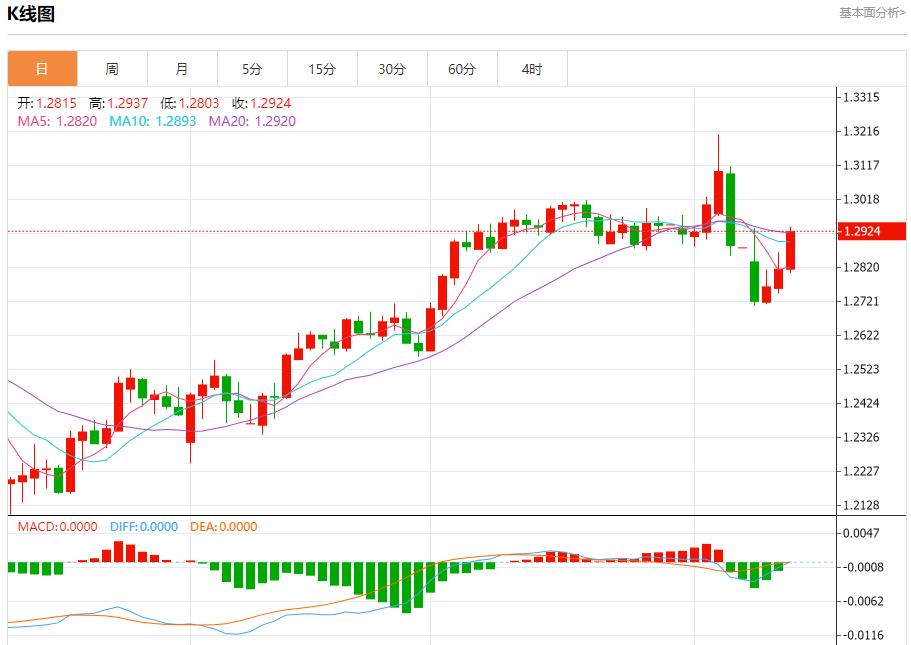 美国白宫经济顾问哈塞特谈贸易进展,4月10日现货黄金、白银、原油、外汇短线走势分析(图2) 美国白宫经济顾问哈塞特谈贸易进展,4月10日现货黄金、白银、原油、外汇短线走势分析(图2)