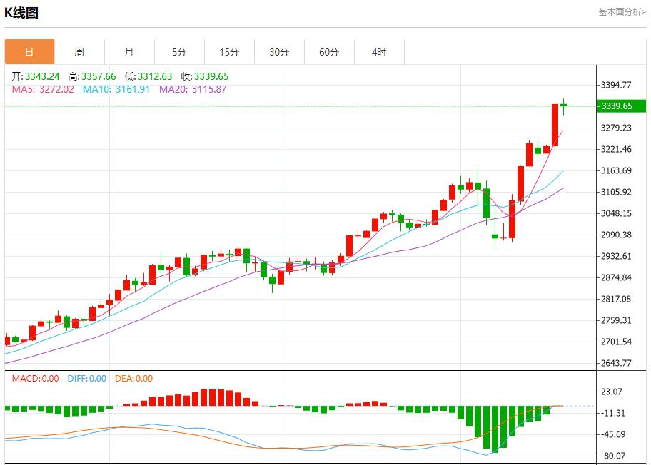 特朗普痛批鲍威尔降息太慢，4月17日现货黄金、白银、原油、外汇短线走势分析(图3)