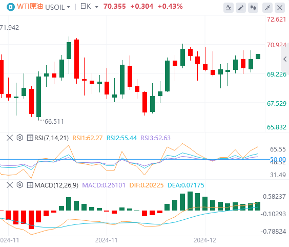 Будьте осторожны с «якорем глобального ценообразования на активы», вызывающим проблемы! Золото в перетягивании каната(图4)