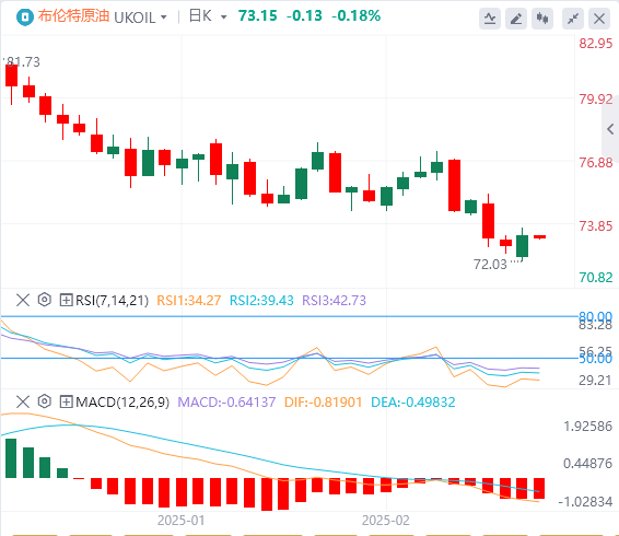 Анализ рынка сырой нефти XM Forex: нерешительность ОПЕК+ в вопросе увеличения добычи помогает ценам на нефть избежать опасности, угроза Трампа ввести тарифы становится потенциальной «бомбой замедленно(图2)